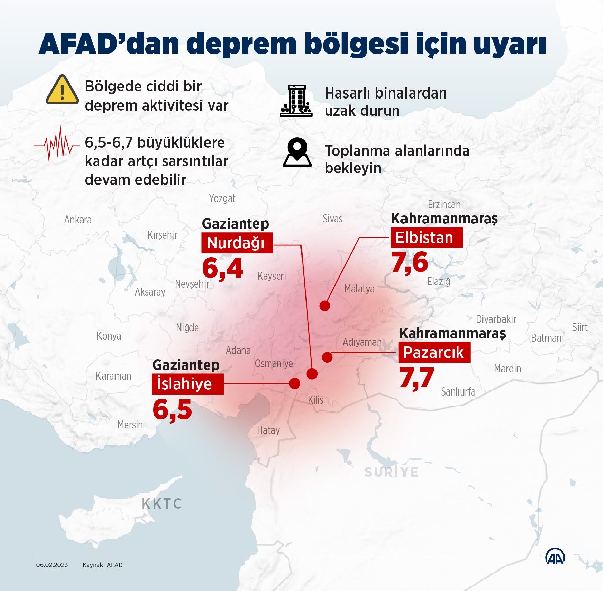 FUAT OKTAY AÇIKLADI: CAN KAYBI MAALESEF YÜKSELİYOR