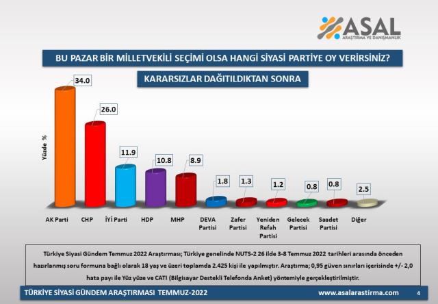 PUAN FARKI AÇILIYOR KADERİ O PARTİ BELİRLEYECEK